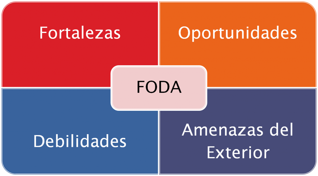 matriz-FODA